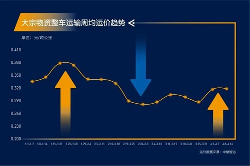 緊急通知！全國高速開啟“收費模式”！化工品將全面漲價！